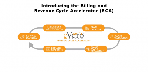 eVero Billing and Revenue Cycle Accelerator