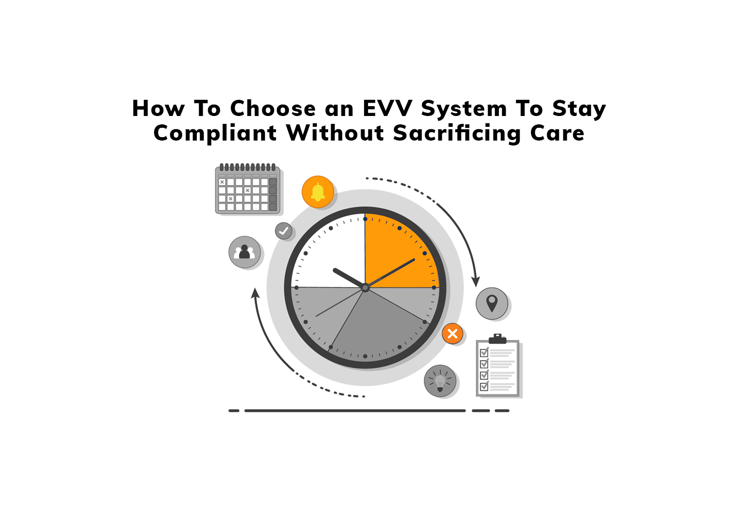 How to Choose an EVV System for Compliance without Sacrificing the Quality of Care Services