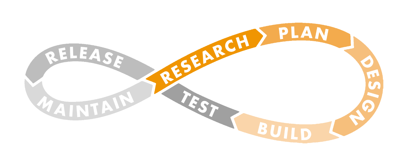 Software Development eVero Corporation