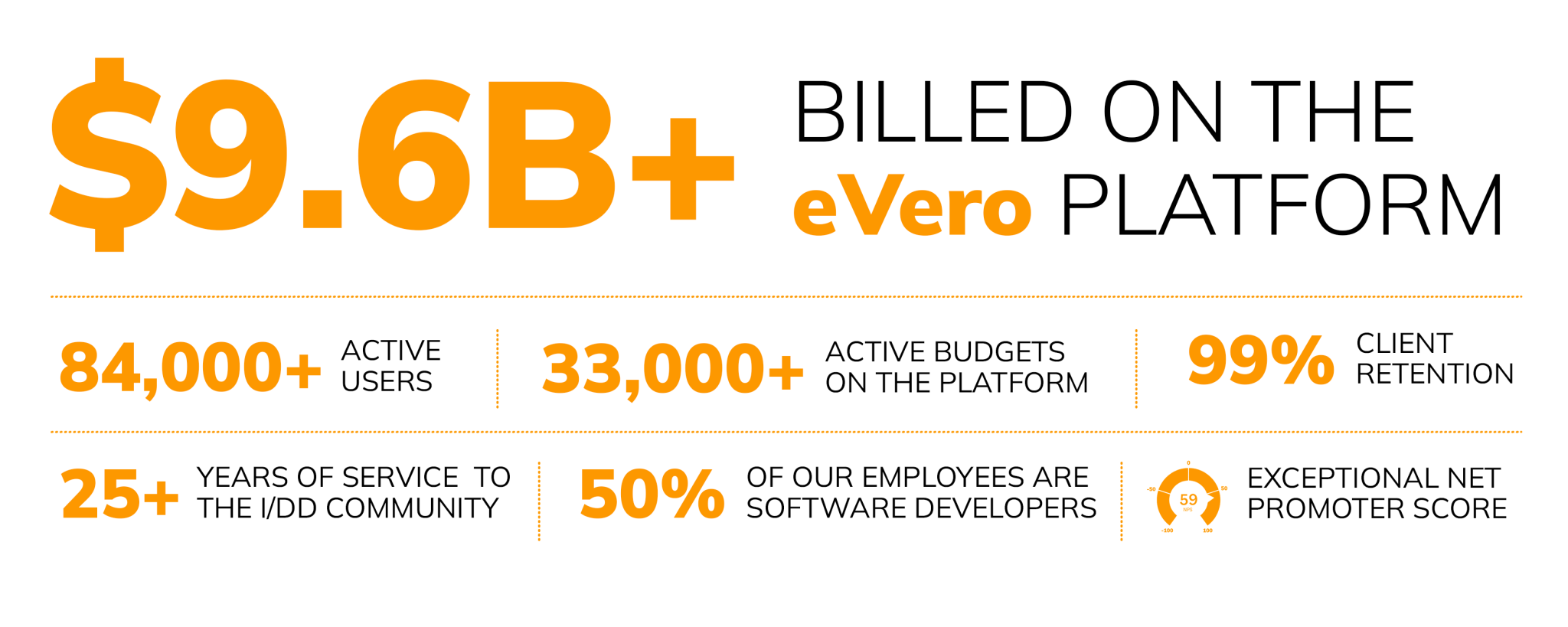 We Believe in Technology that Drives Care | eVero